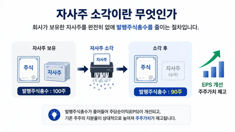 폐기된 주식 증권이 잘려있는 더미 옆에 회사 인장이 있다.
