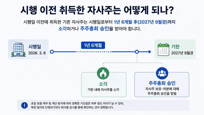 쌓인 회사 주식증서 옆에 법률 망치와 서류가 놓여 있다.