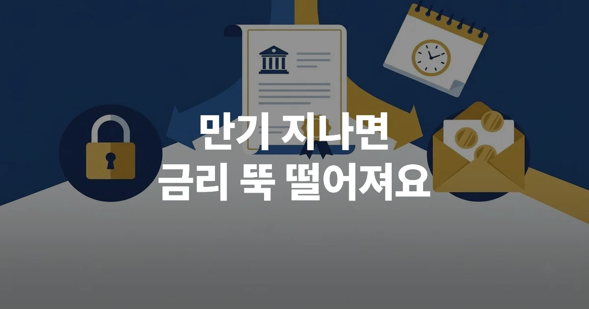 정기예금 통장과 만기일이 표시된 달력, 자동해지와 재예치 갈림길을 상징하는 일러스트