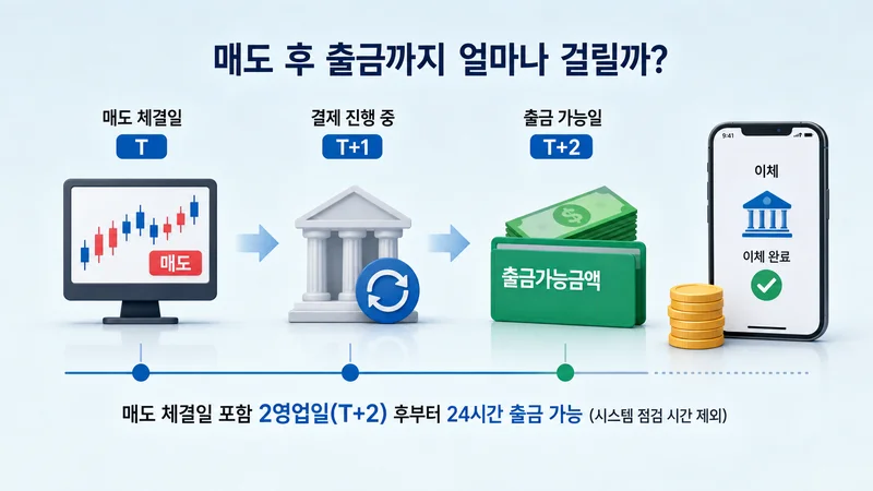 책상 위에 시계가 주식 계정 잔액 화면과 겹쳐있는 모습