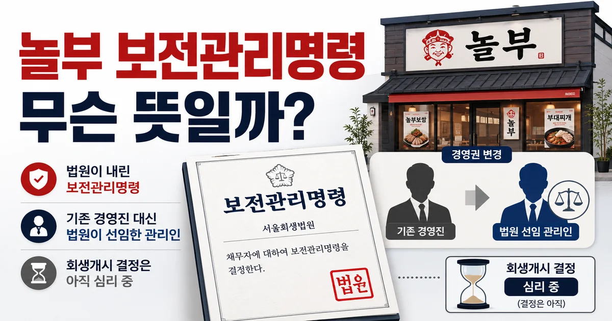 놀부 기업회생 보전관리명령의 의미와 경영권 변경, 회생개시 심리 중인 상황을 설명한 이미지