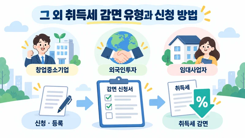 창업중소기업·외국인투자·임대사업자 취득세 감면 유형과 신청 절차 안내