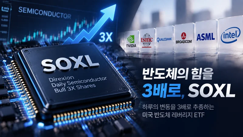 SOXL 3배 레버리지 ETF의 구조와 반도체 산업 핵심 기업 영향을 표현한 반도체 칩 기반의 투자 이미지
