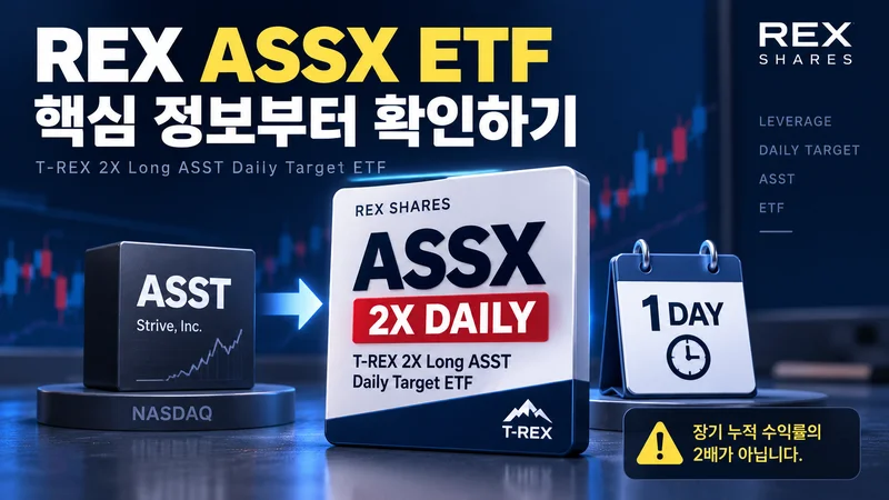 ASST를 기초자산으로 하루 수익률 2배를 추구하는 REX ASSX ETF의 핵심 정보를 보여주는 이미지