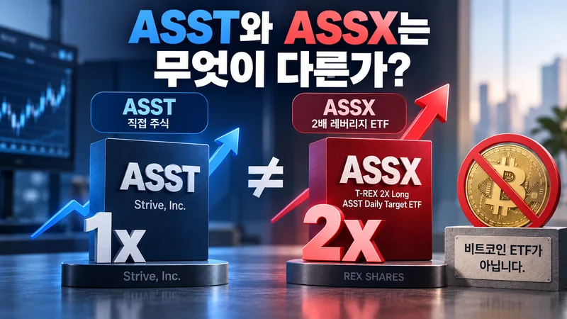 ASST 직접 주식 1배 투자와 ASSX 2배 레버리지 ETF의 차이 및 비트코인 ETF가 아님을 비교한 이미지