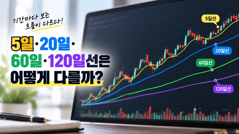 5일·20일·60일·120일 이동평균선을 색상별로 표시해 기간에 따른 주가 흐름의 차이를 보여주는 차트 이미지