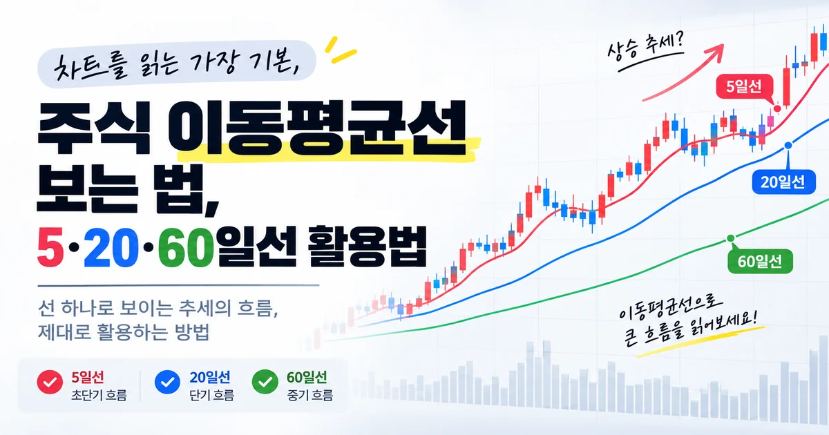 5일선 20일선 60일선이 표시된 주식 이동평균선 차트