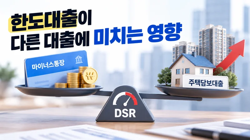 한도대출이 DSR에 반영되어 주택담보대출 등 다른 대출의 한도와 심사에 영향을 줄 수 있음을 저울로 표현한 이미지