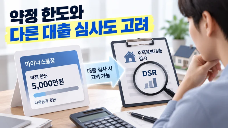 약정 한도와 다른 대출 심사도 고려