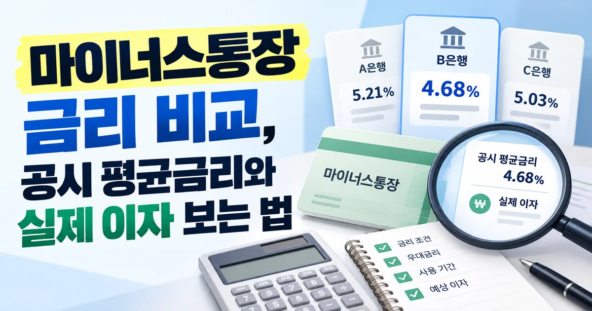 은행별 마이너스통장 공시 금리와 점수 구간을 비교하는 표