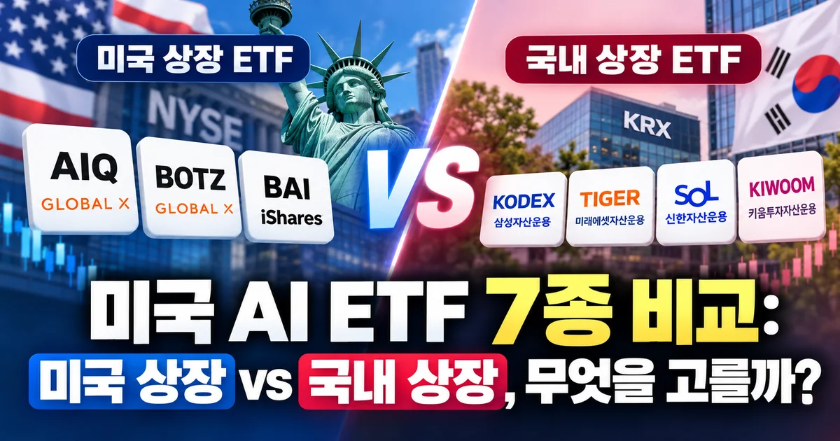 로봇 팔과 반도체 칩, AI 데이터 흐름을 표현한 미국 AI ETF 썸네일